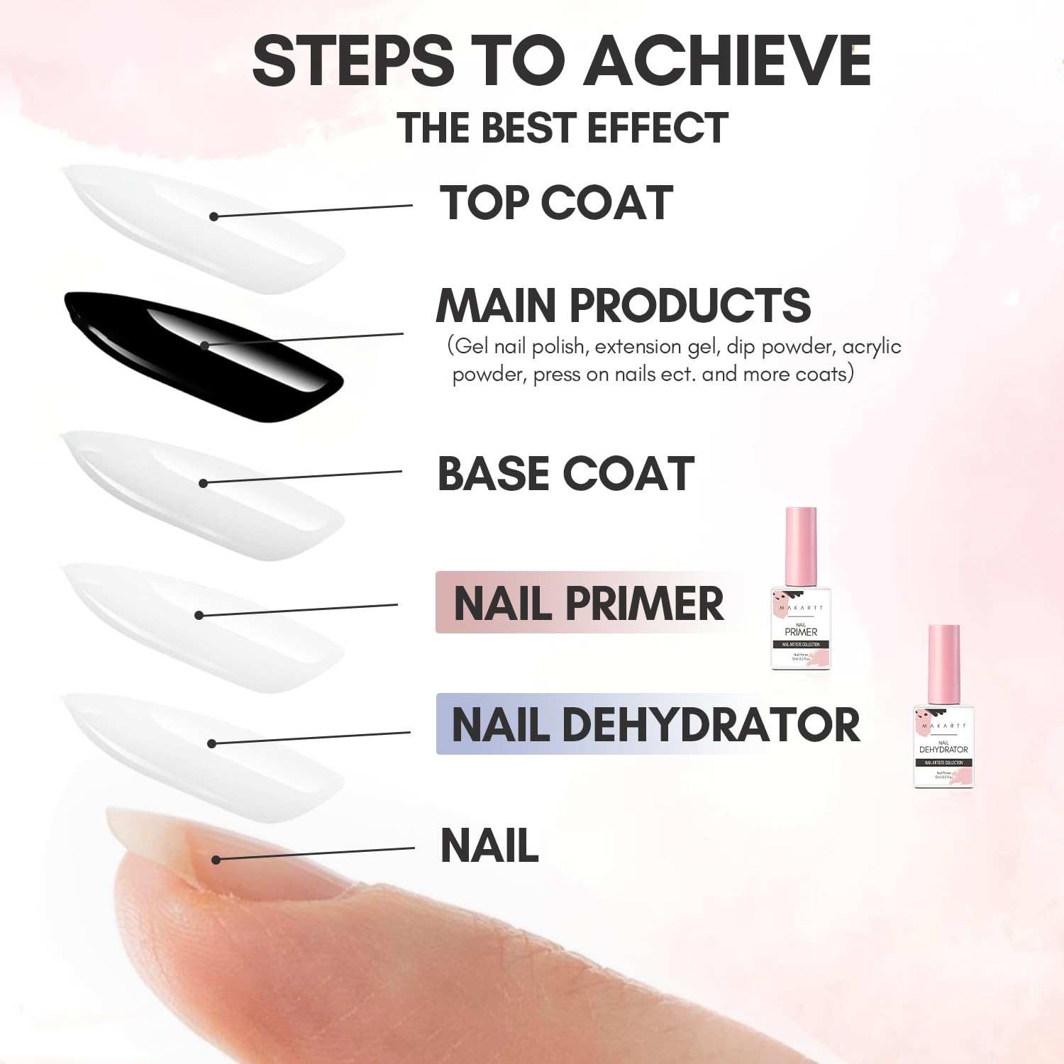 makartt-nail-dehydrator-and-primer-set-duo-d-shydratant-et-primer-pour-ongles image 3