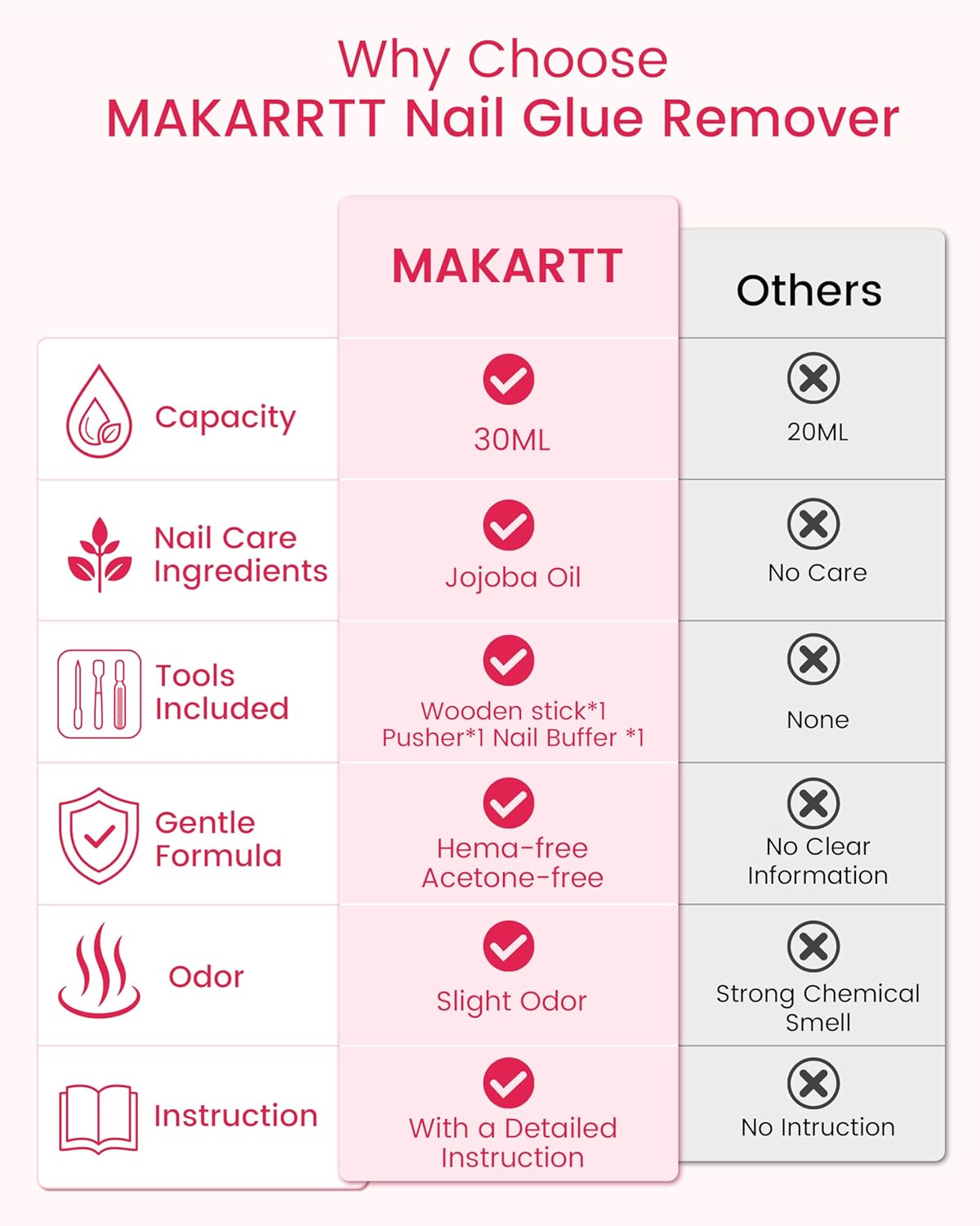 makartt-jojoba-oil-nail-glue-remover-dissolvant-l-huile-de-jojoba-pour-press-on- image 5