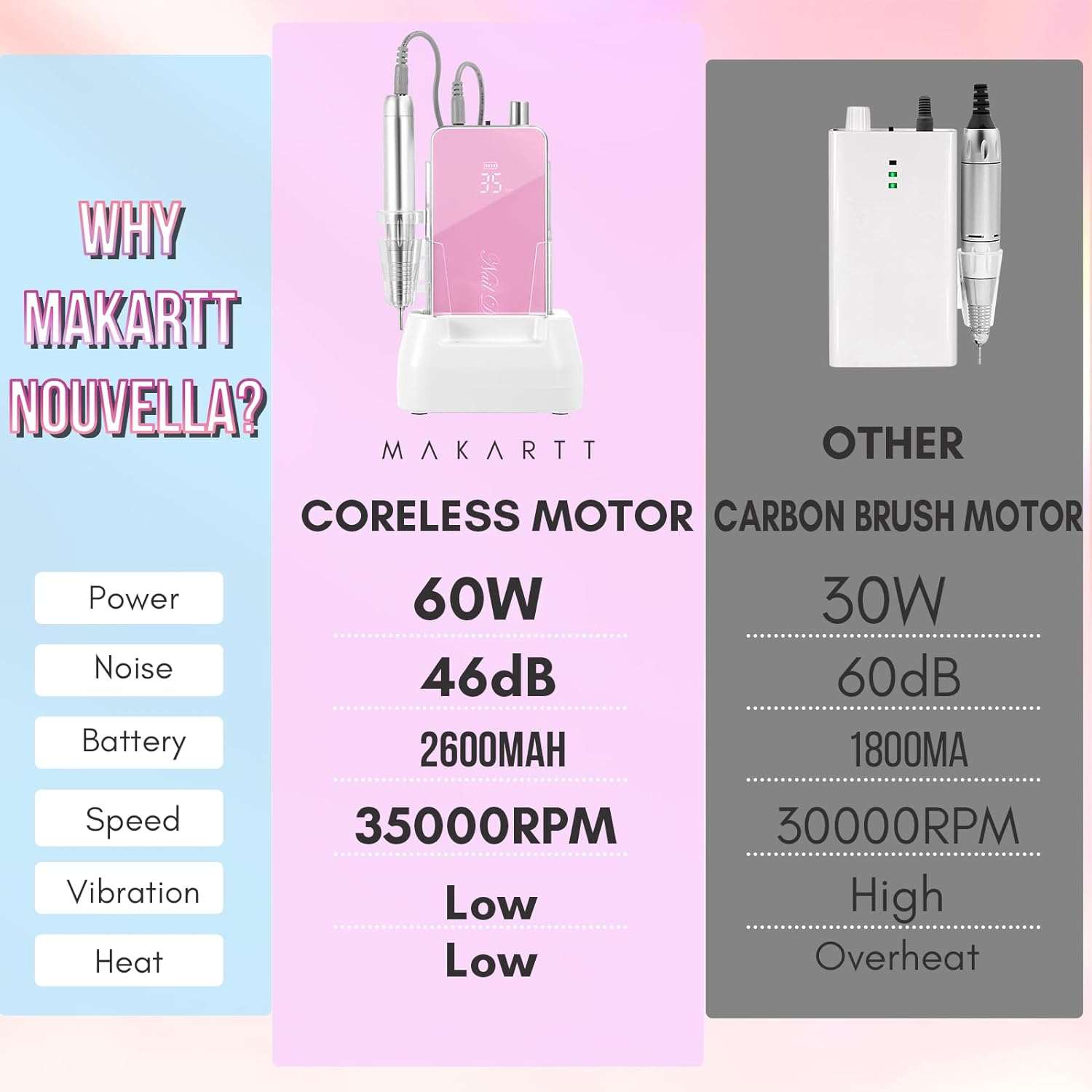 makartt-nouvella-electric-nail-drill-35-000-rpm-lime-ongles-lectrique-portable-r image 6