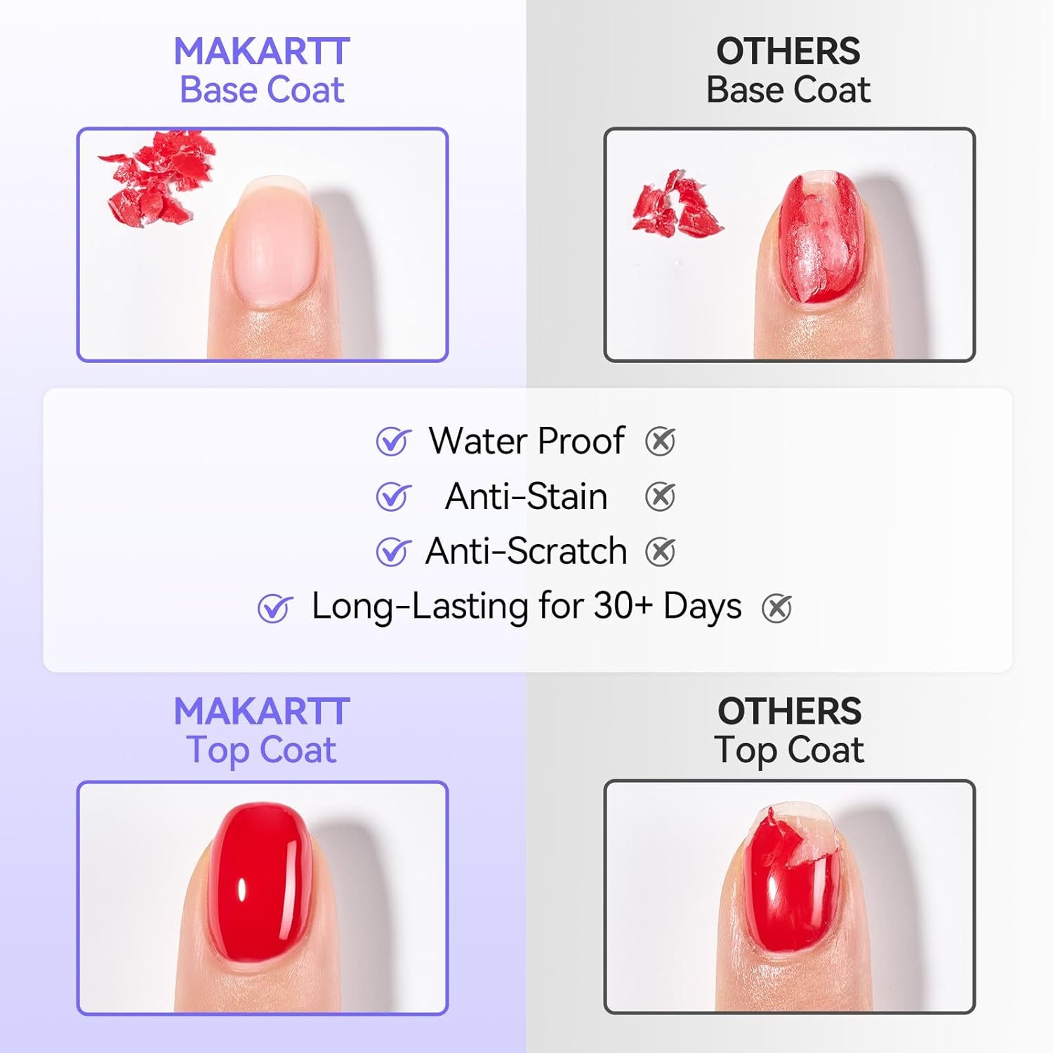 makartt-upgrade-gel-top-coat-et-base-coat-duo-base-et-finition-no-wipe-pour-vern image 7
