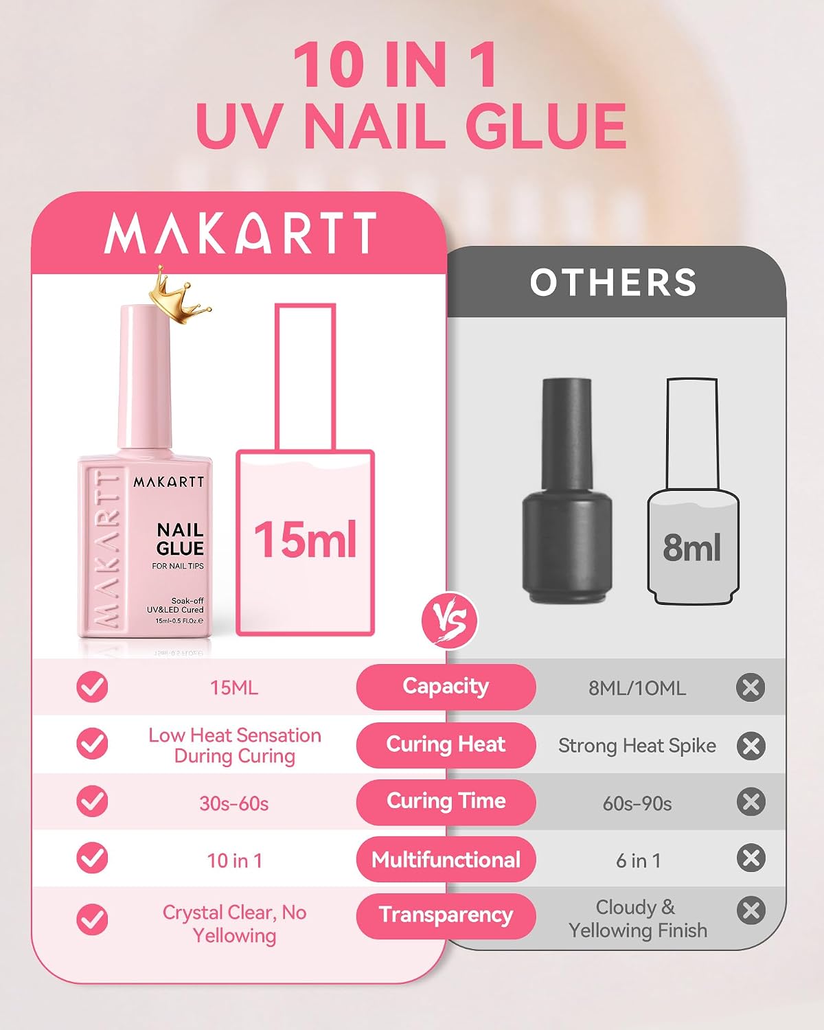 makartt-10-in-1-uv-glue-colle-uv-10-en-1-pour-capsules-et-press-on-nails image 3
