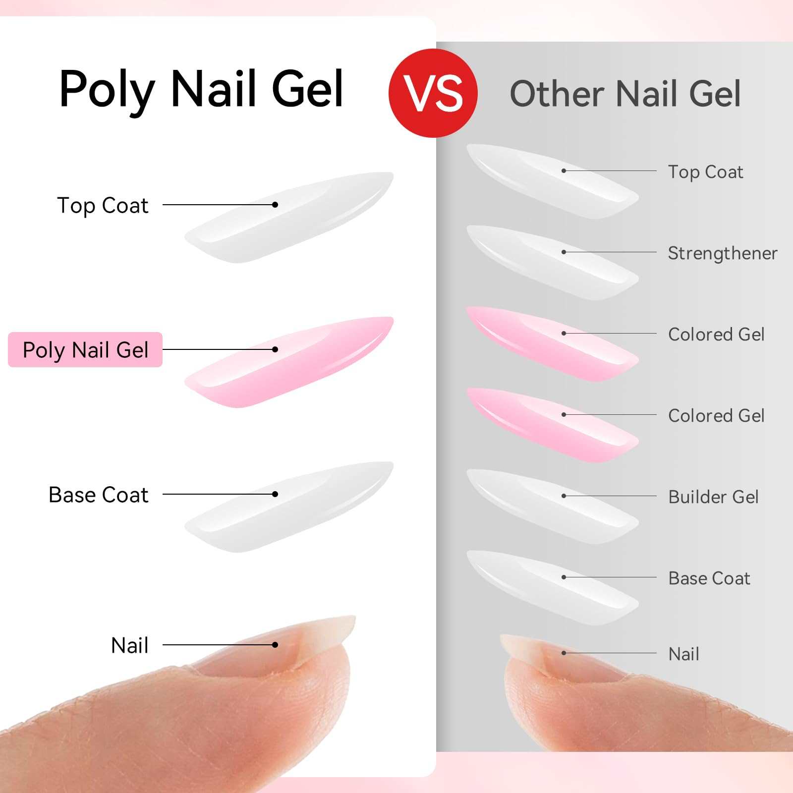 makartt-poly-gel-nail-6pcs-set-15-ml-coffret-de-6-gels-polygel-pour-extensions-d image 6