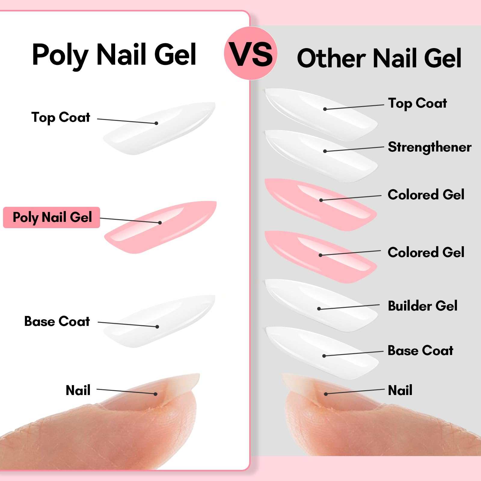 makartt-all-in-one-poly-gel-nail-extension-kit-kit-complet-d-extensions-d-ongles image 3