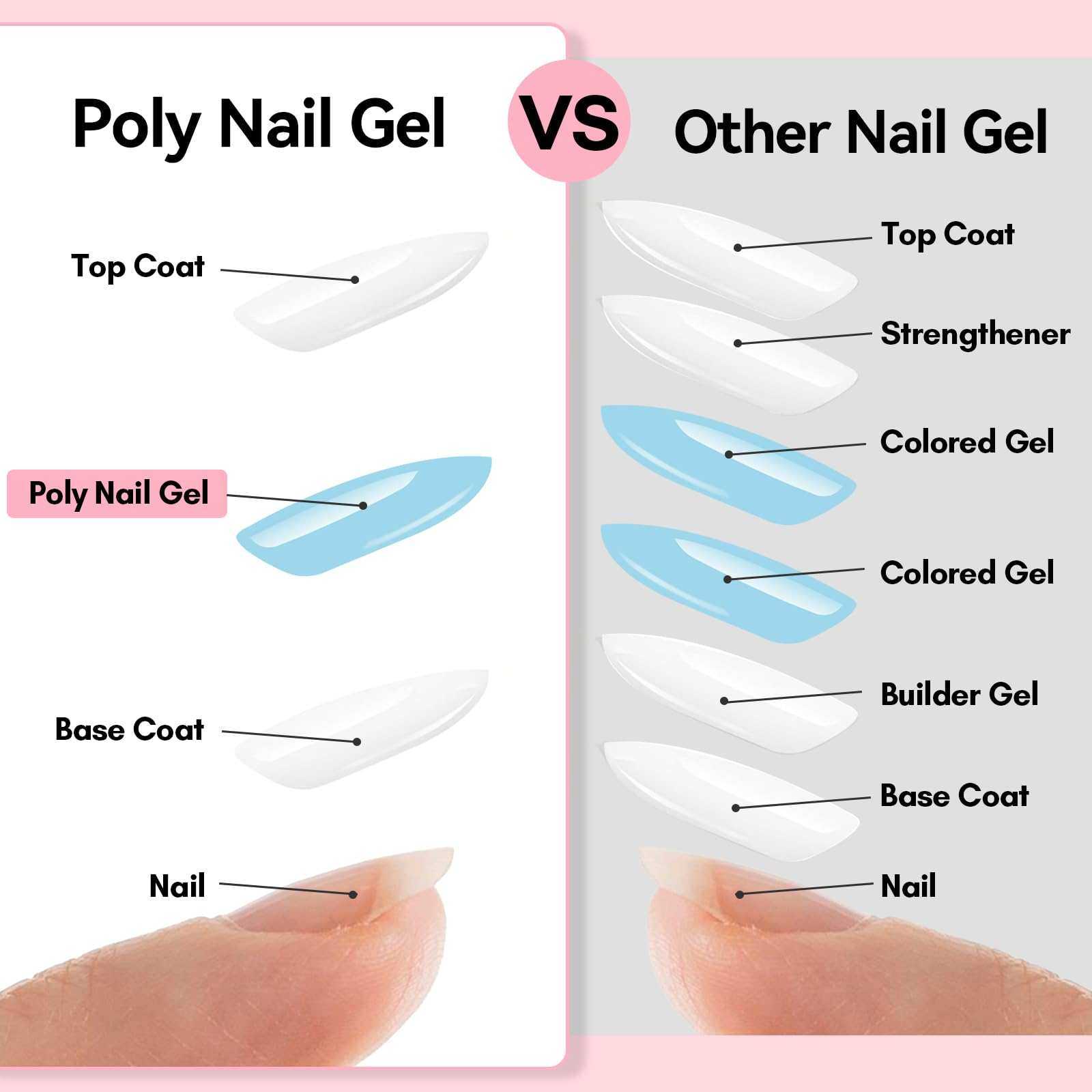 makartt-poly-nail-gel-set-2-tubes-30-ml-polygel-facile-pour-d-butantes image 4