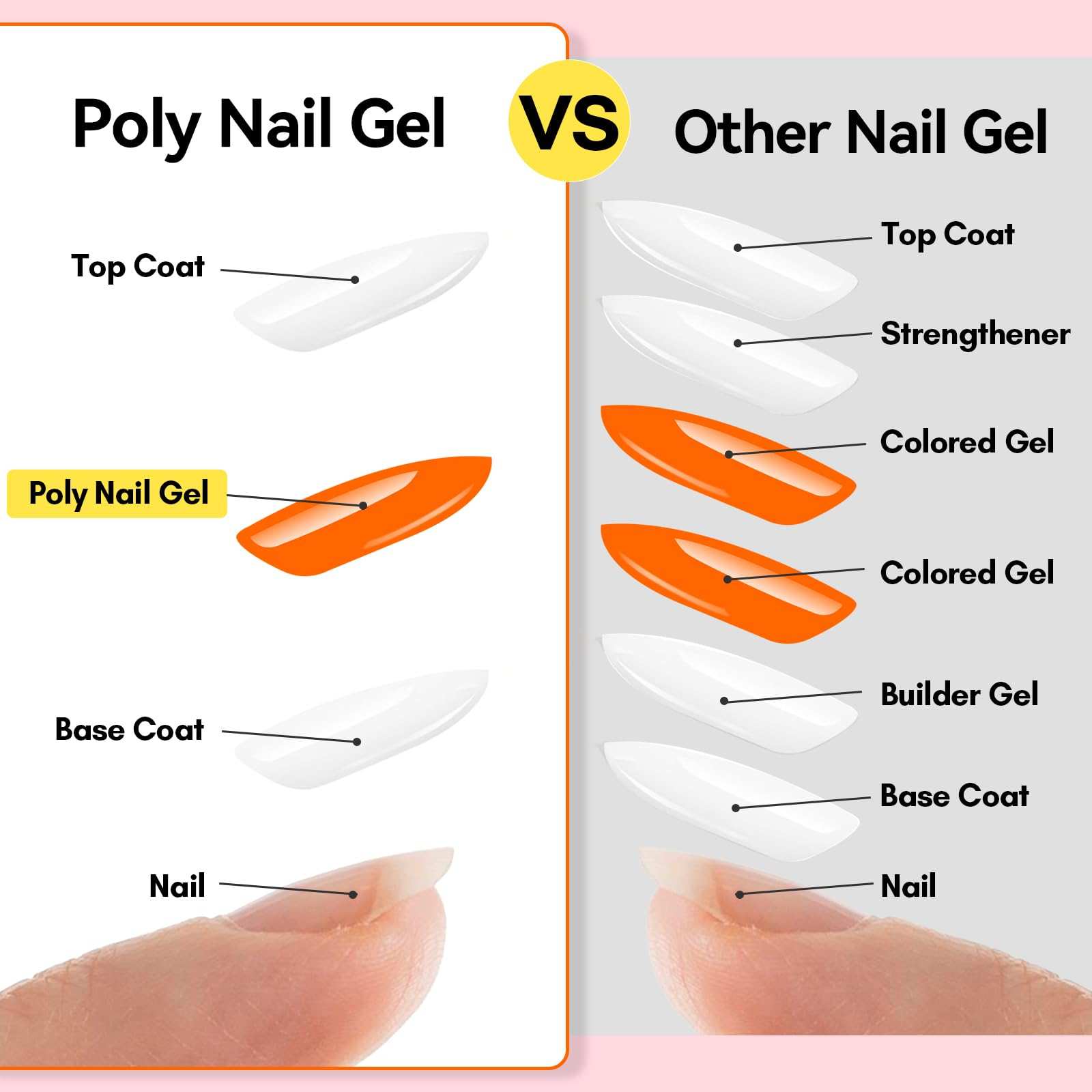 makartt-polygel-extension-d-ongles-30-ml-2-tubes-gel-de-construction-polygel-cou image 5