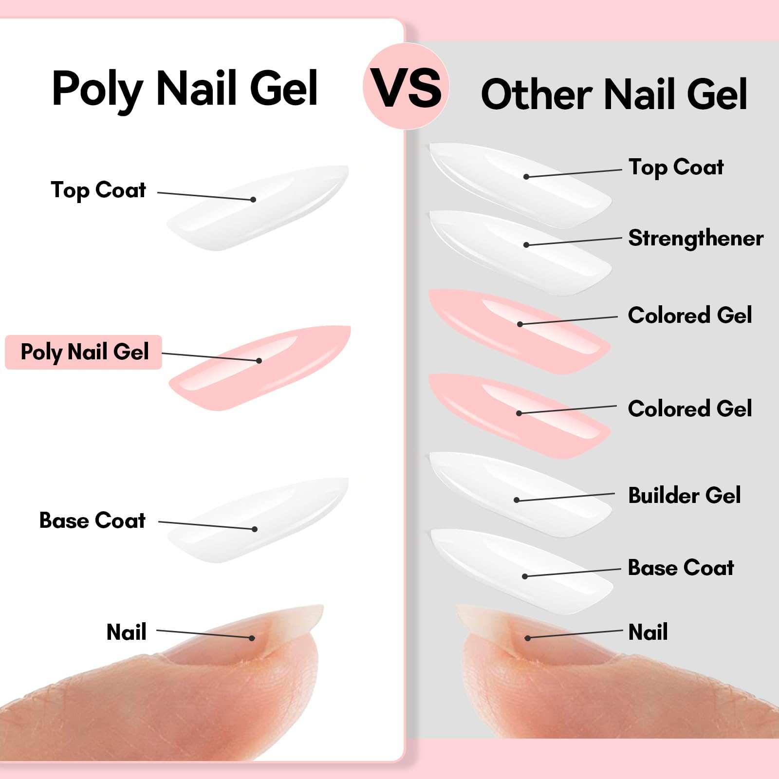 makartt-bare-nude-color-collection-kit-poly-gel-4-couleurs-15-ml-clear-dark-pink image 4
